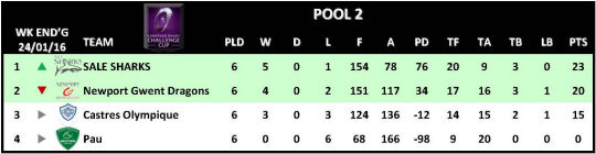 Challenge Cup Round 6 Pool 2